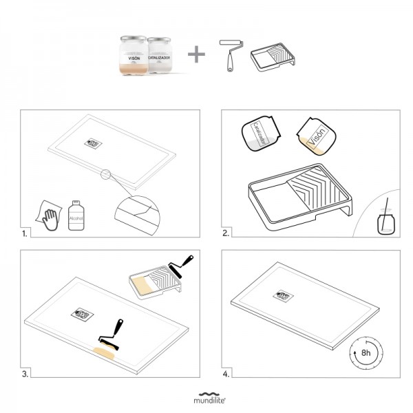 Kit de reparación Platos de ducha Mundilite